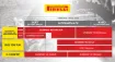 Scorpion™ MX32™ Mid Hard Tire