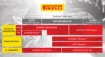 Scorpion™ MX32™ Mid Hard Tire